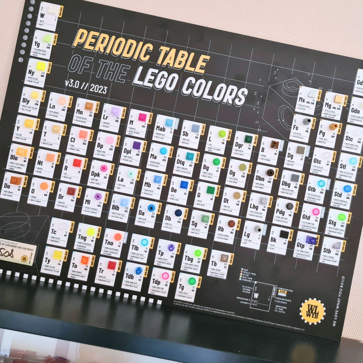 Periodensystem der Legofarben als Geschenkidee - Komplettansicht